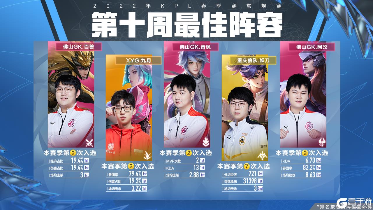 仅彰显了辽 仅彰显了辽