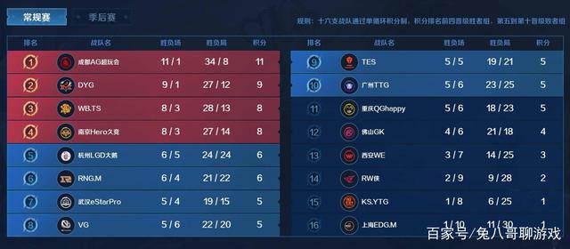 直观地说明