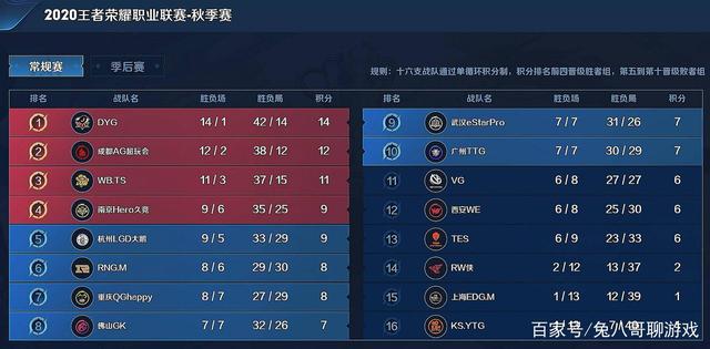 广东队证明